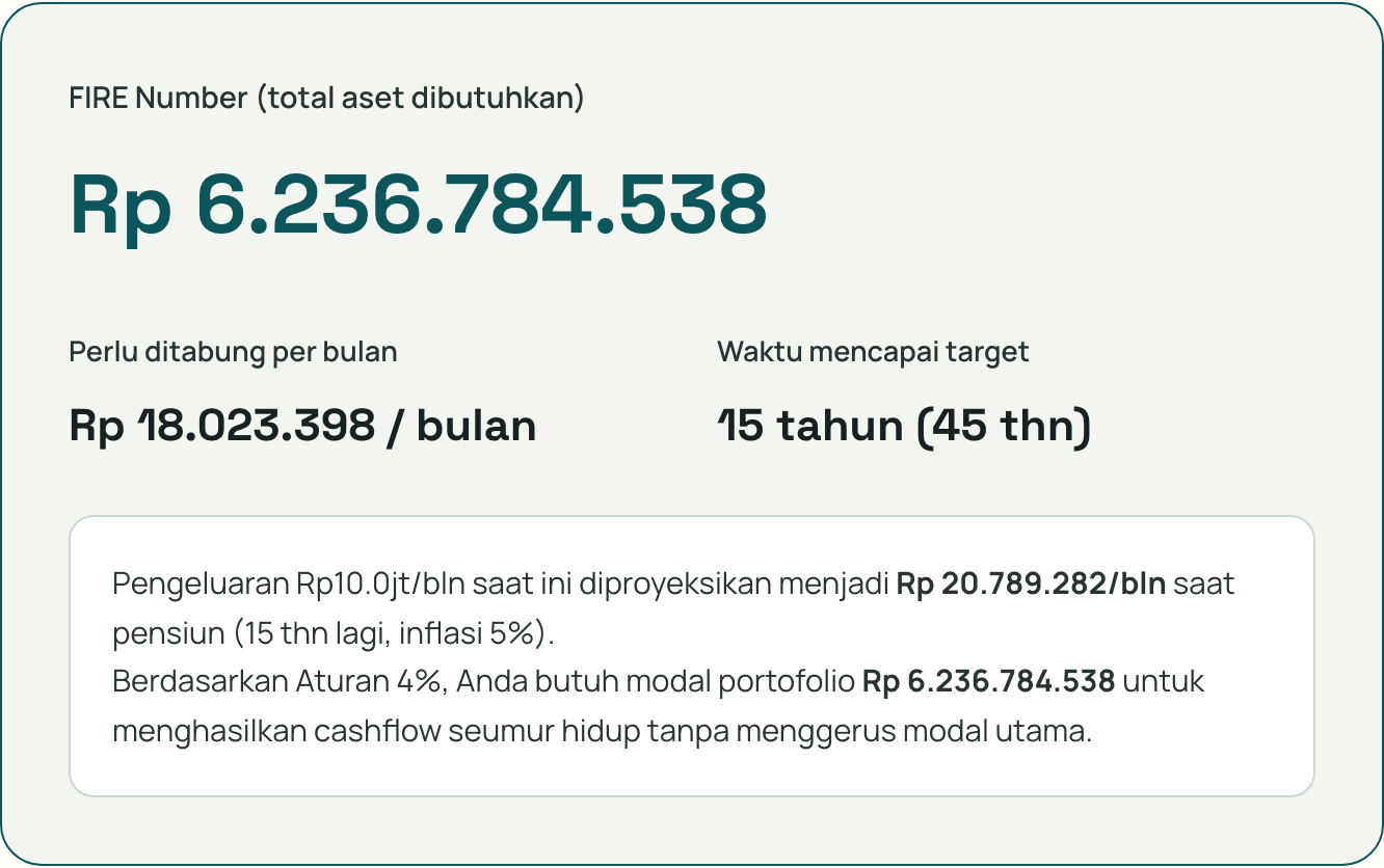 Tampilan hasil perhitungan dan perbandingan jalur pensiun pada Kalkulator Bebas Finansial WhaleX